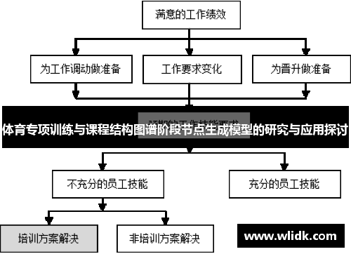 体育专项训练与课程结构图谱阶段节点生成模型的研究与应用探讨