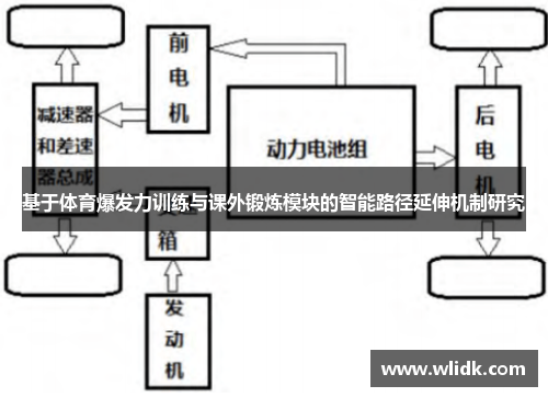基于体育爆发力训练与课外锻炼模块的智能路径延伸机制研究